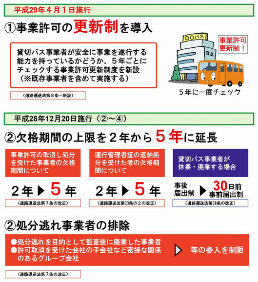 貸切バス事業許可の更新制──４月１日にスタート４月19日（水）