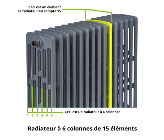 Poudrex rénove vos radiateurs en fonte selon votre envie