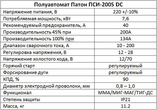 Характеристики ПАТОН ПСИ-200S