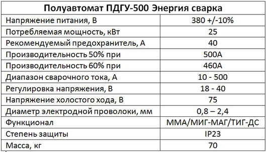 Характеристики полуавтомата ПДГУ-500