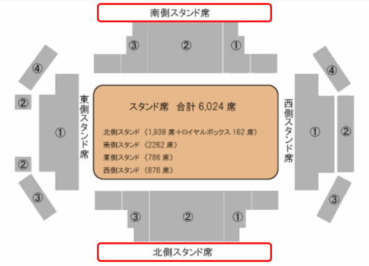 真駒内セキスイハイムアイスアリーナの立ち見席はどこ?