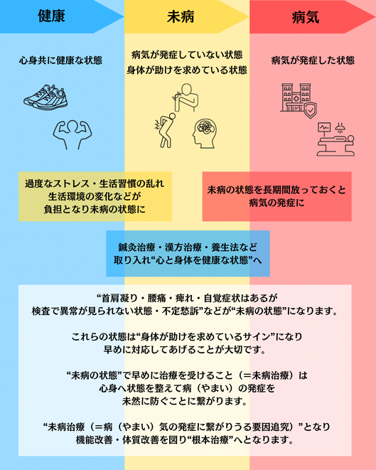 未病治療から根本治療へ