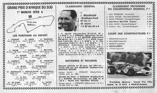 Fuente: L'automobile