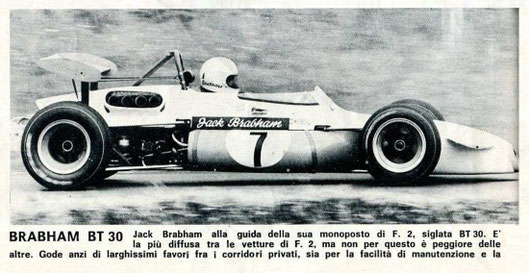 Fuente: Autosprint