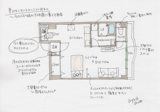 築古マンションのリノベーションプラン