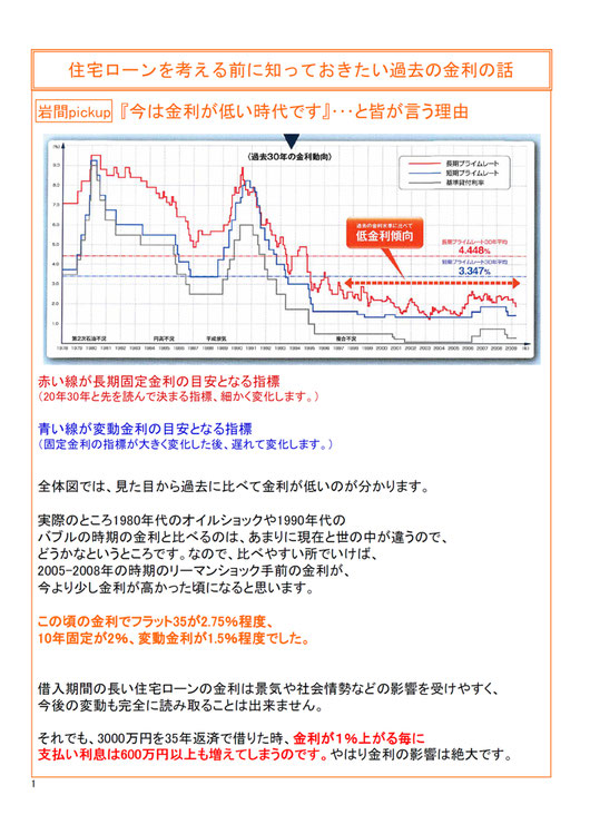 住宅ローン金利の今昔比較