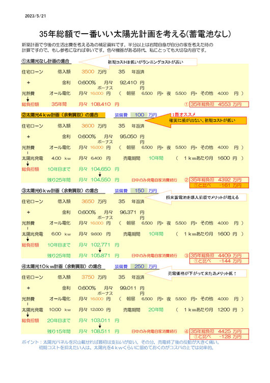 太陽光、蓄電池、光熱費削減方法比較