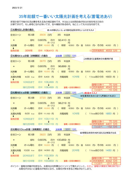太陽光、蓄電池、光熱費削減方法比較
