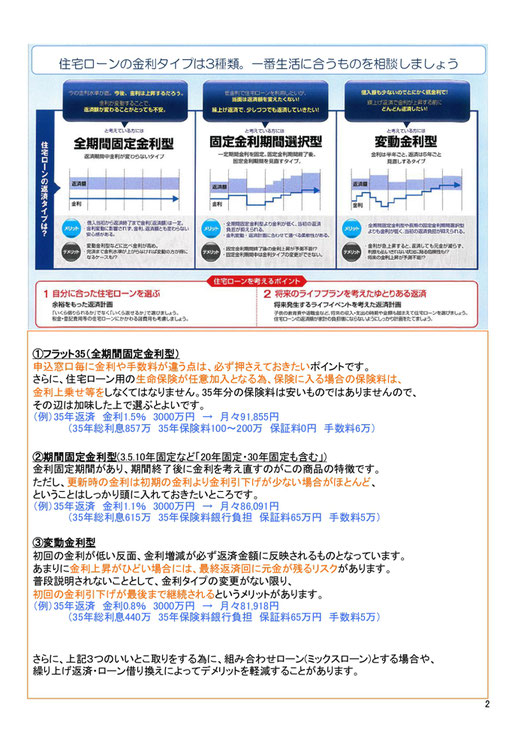 住宅ローン金利の種類と良し悪し