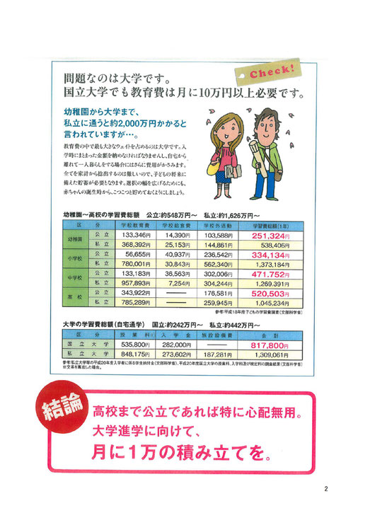 大学進学までの学費合計