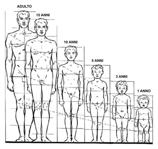 Viii Le Proporzioni Del Corpo Umano Randi Arte Pittura E Dintorni