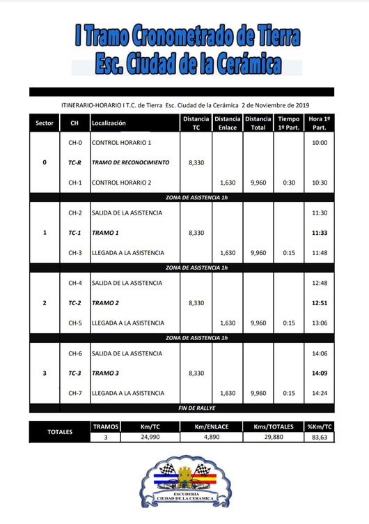 horario del tramo