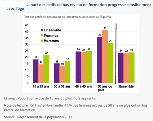 source : https://www.insee.fr/fr/statistiques/1379776