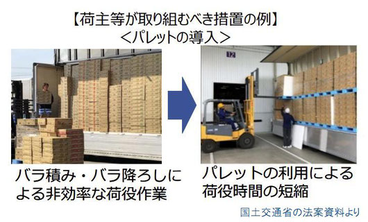 物流効率化のため荷主が取り組むべき措置