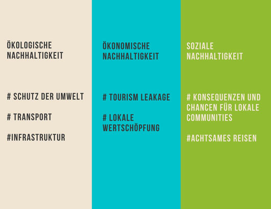 Dimensionen des nachhaltigen Tourismus