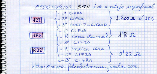 Resistencias SMD