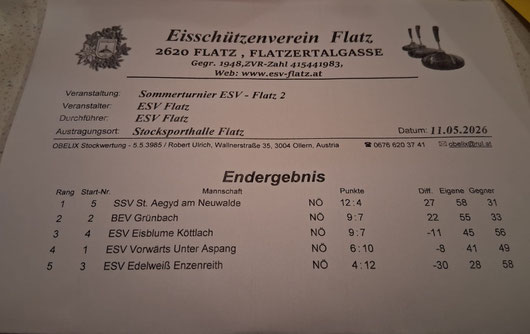 E. Derflinger, J. Derflinger, H. Ellmaier, R. Kronawetter