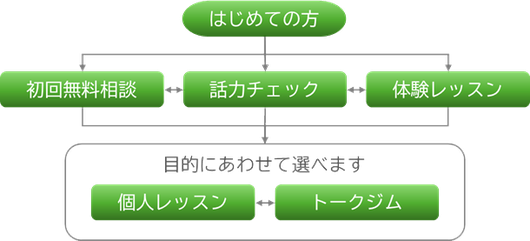 東京・新橋のヒューマン話し方教室｜はじめての方へ