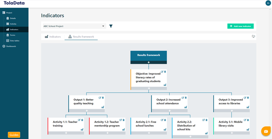 TolaData´s comprehensive results framework and indicator plan