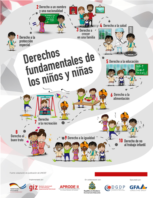 Adapted visual summary of UNICEF’s ten rights of children
