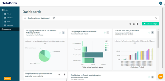 TolaData’s configurable dashboards allow users to view and share results in real-time