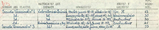 Algunas de las asignaturas impartidas por Modesto Bargalló en el IPN. Documento recuperado gracias al Archivo Histórico del IPN.
