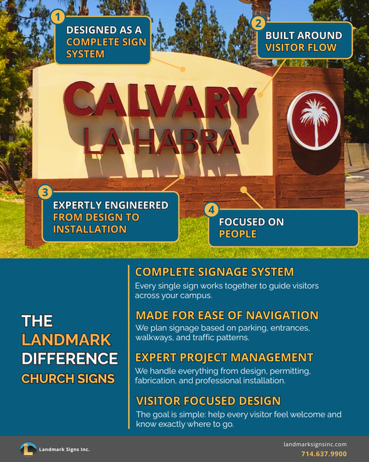 The Landmark Difference with Church Signs