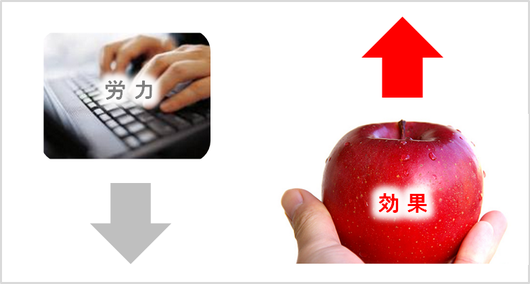 効率化研究所 定義