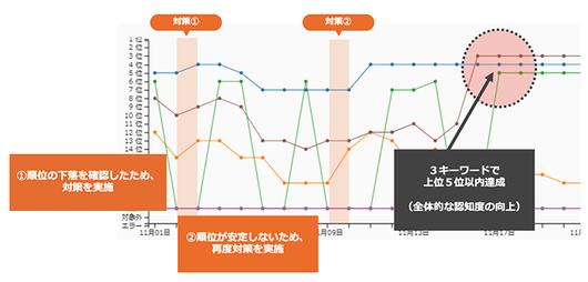Google MEO ビジネスプロフィール　福岡
