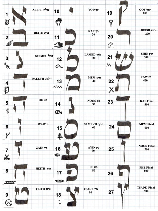 Les 22 lettres lumières et les 5 finales - Calligraphie P RUIZ-GARCIA
