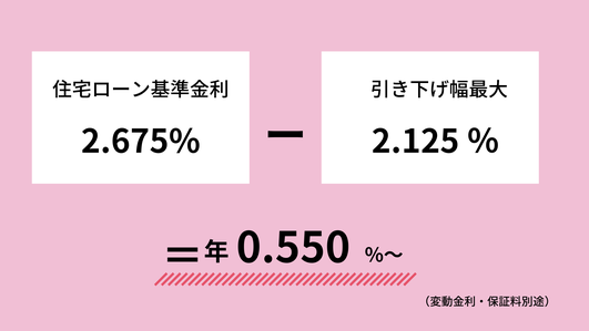 堺市　住宅ローン　池田泉州