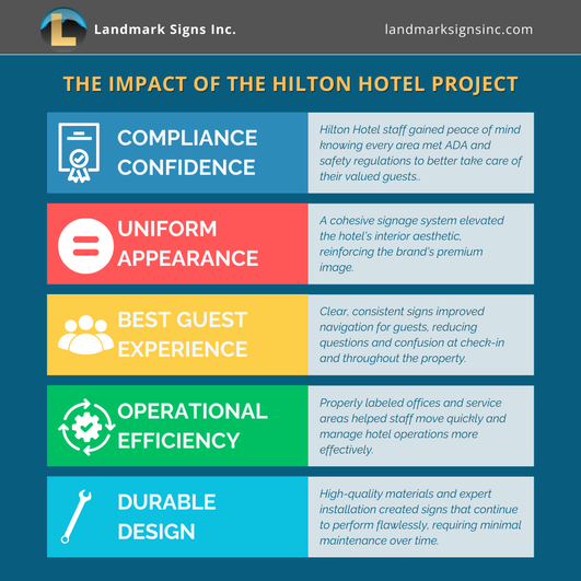 The Impact of Signage on the Hilton Hotel