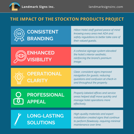 The Impact of Signage on Stockton Products