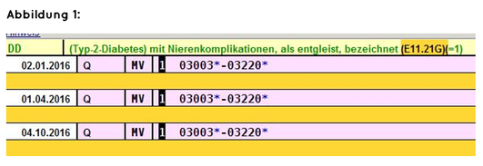 abasoft EVA Praxissoftware Tipp der Woche Alle Leistungsziffern des Patienten auf einen Blick