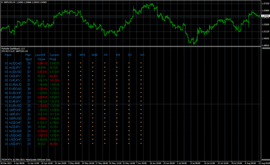 Forex Dashboar PipNailer