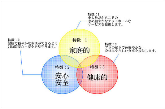 海盛　3つの特徴