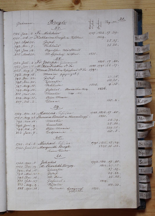 Original-Familienbuch von 1846: Seite 21