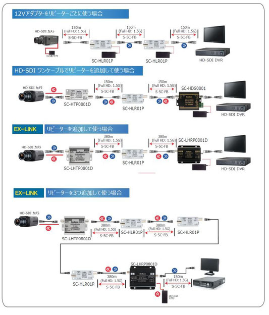  HD-SDIリピーター接続例