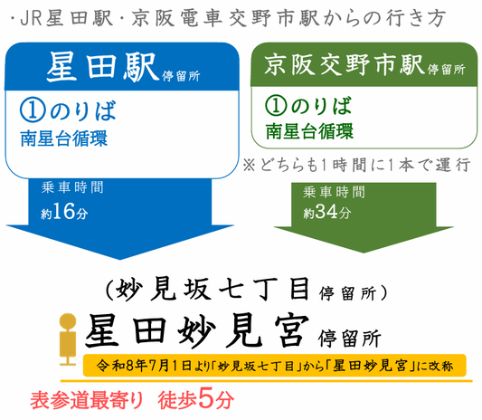 おりひめバスのご案内