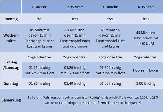 Trainingsplan für Anfänger