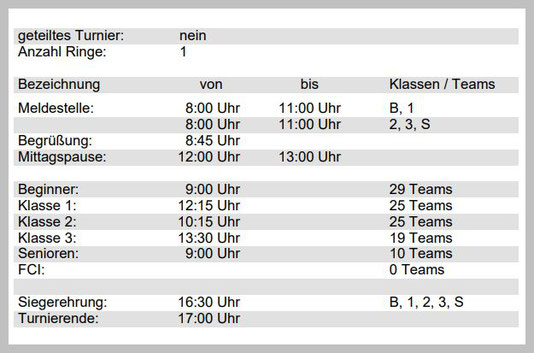 Zeitplan RO-Turnier 20.10.24