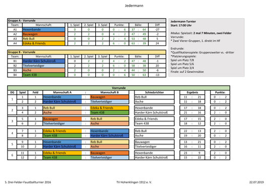 Jedermann-Turnier Seite 01 2019