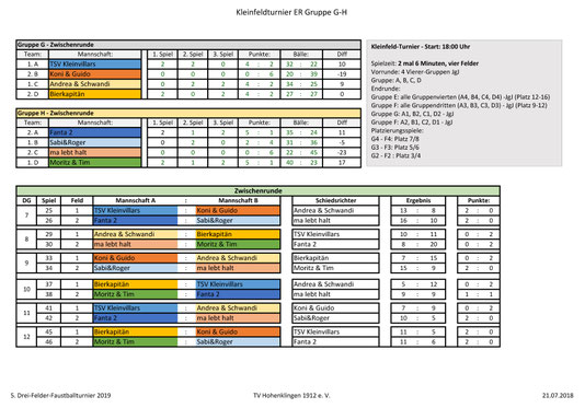 Kleinfeld Endrunde Gruppen G und H: Plätzt 1-8 - Seite 1 2019
