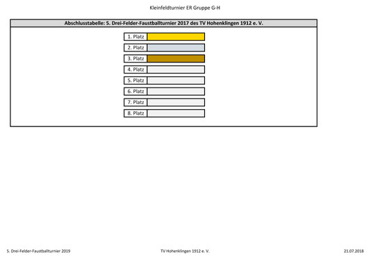 Kleinfeld Endrunde Gruppen G und H: Plätzt 1-8 - Seite 3 2019