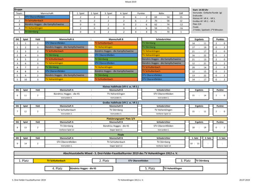 Mixed-Turnier 2019