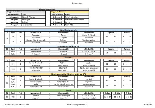 Jedermann-Turnier Seite 02 2019