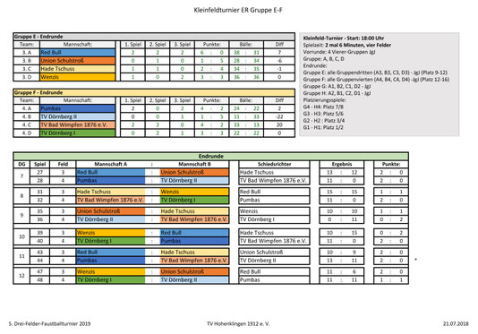 Kleinfeld Endrunde Gruppen E und F: Plätze 9-16 - Seite 1 2019