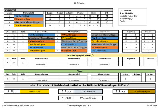 Jugend U12-Turnier 2019