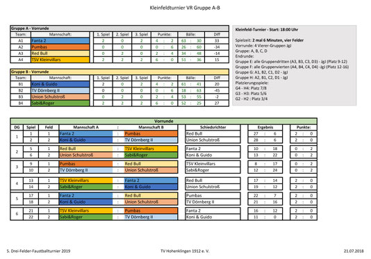 Kleinfeld Vorrunde Gruppen A und B 2019