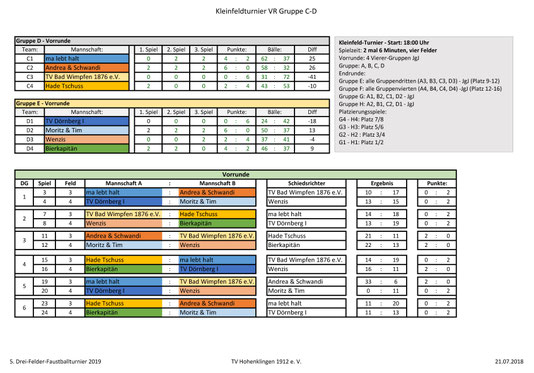 Kleinfeld Vorrunde Gruppen C und D 2019